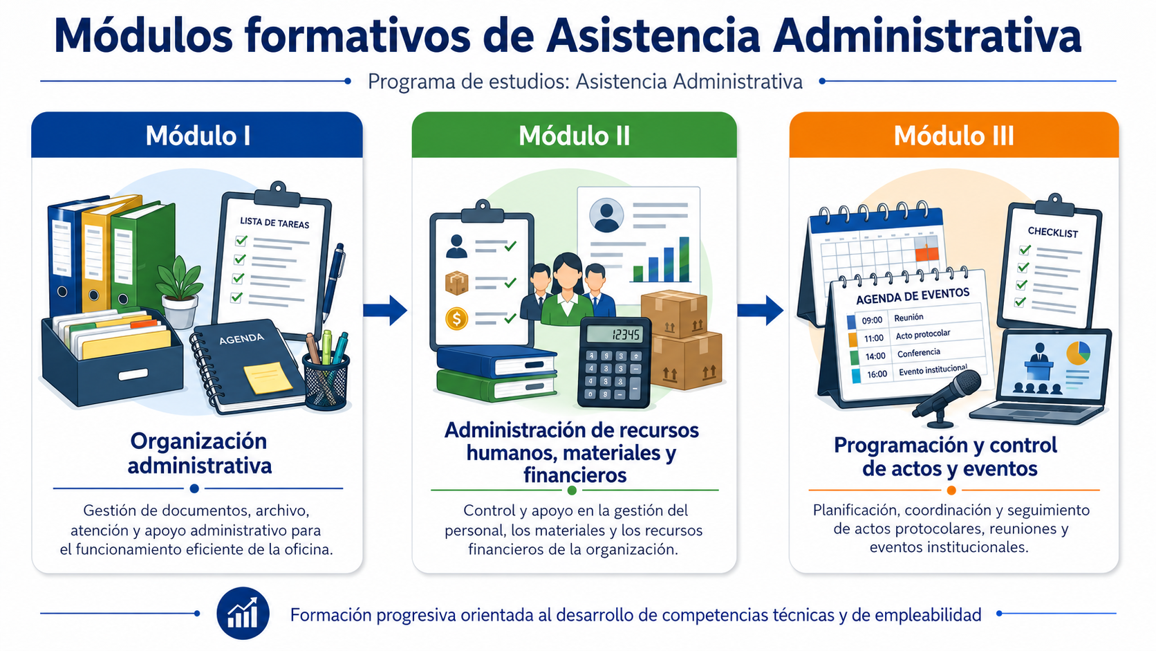 Asistencia administrativa